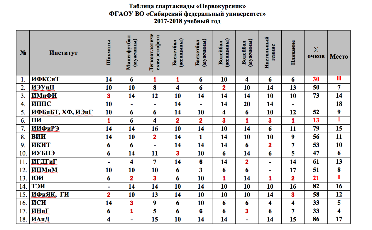 spartakiada20172_1eca8.png